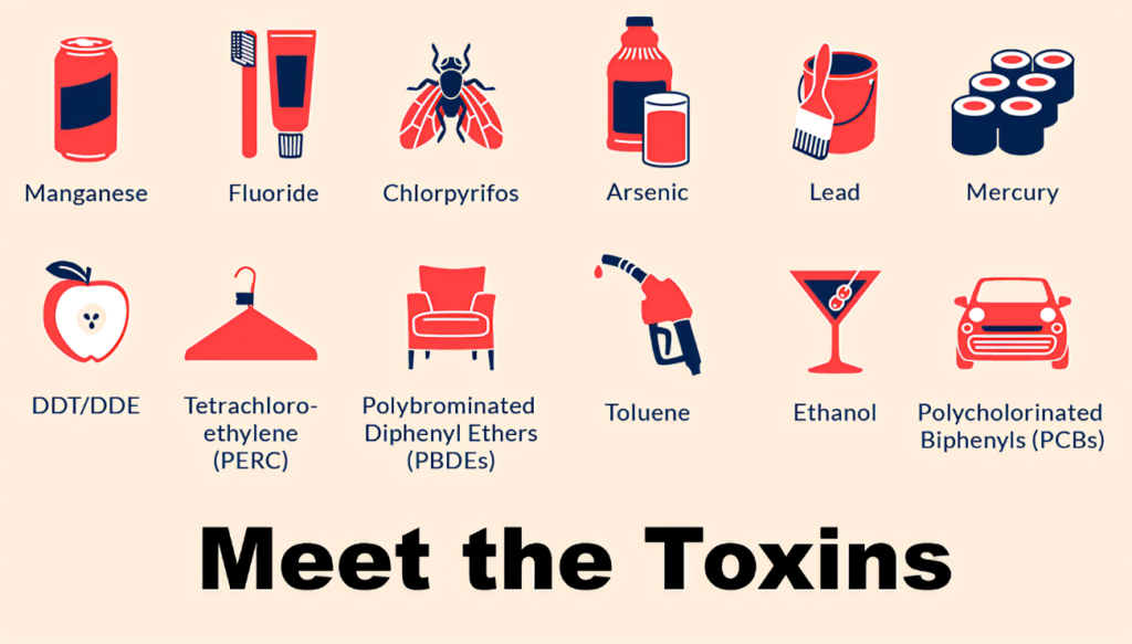 πώς να καθαρίσετε τις τοξίνες από το σώμα σε τρεις ημέρες